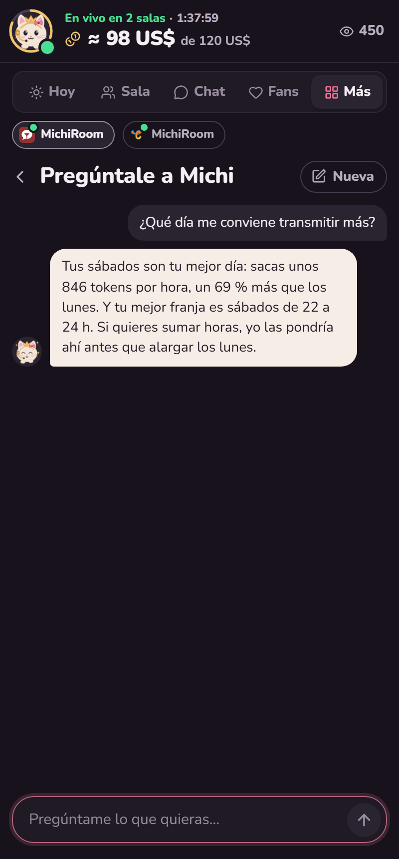 Pregúntale a Michi: ¿qué día me conviene transmitir más? Tus sábados son tu mejor día